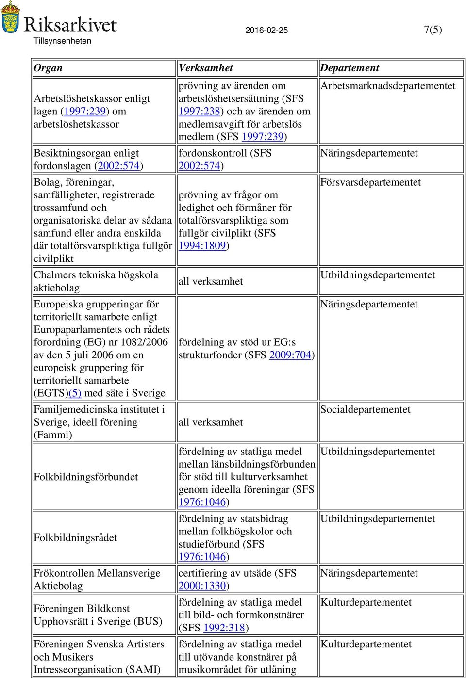 för territoriellt samarbete enligt Europaparlamentets och rådets förordning (EG) nr 1082/2006 av den 5 juli 2006 om en europeisk gruppering för territoriellt samarbete (EGTS)(5) med säte i Sverige