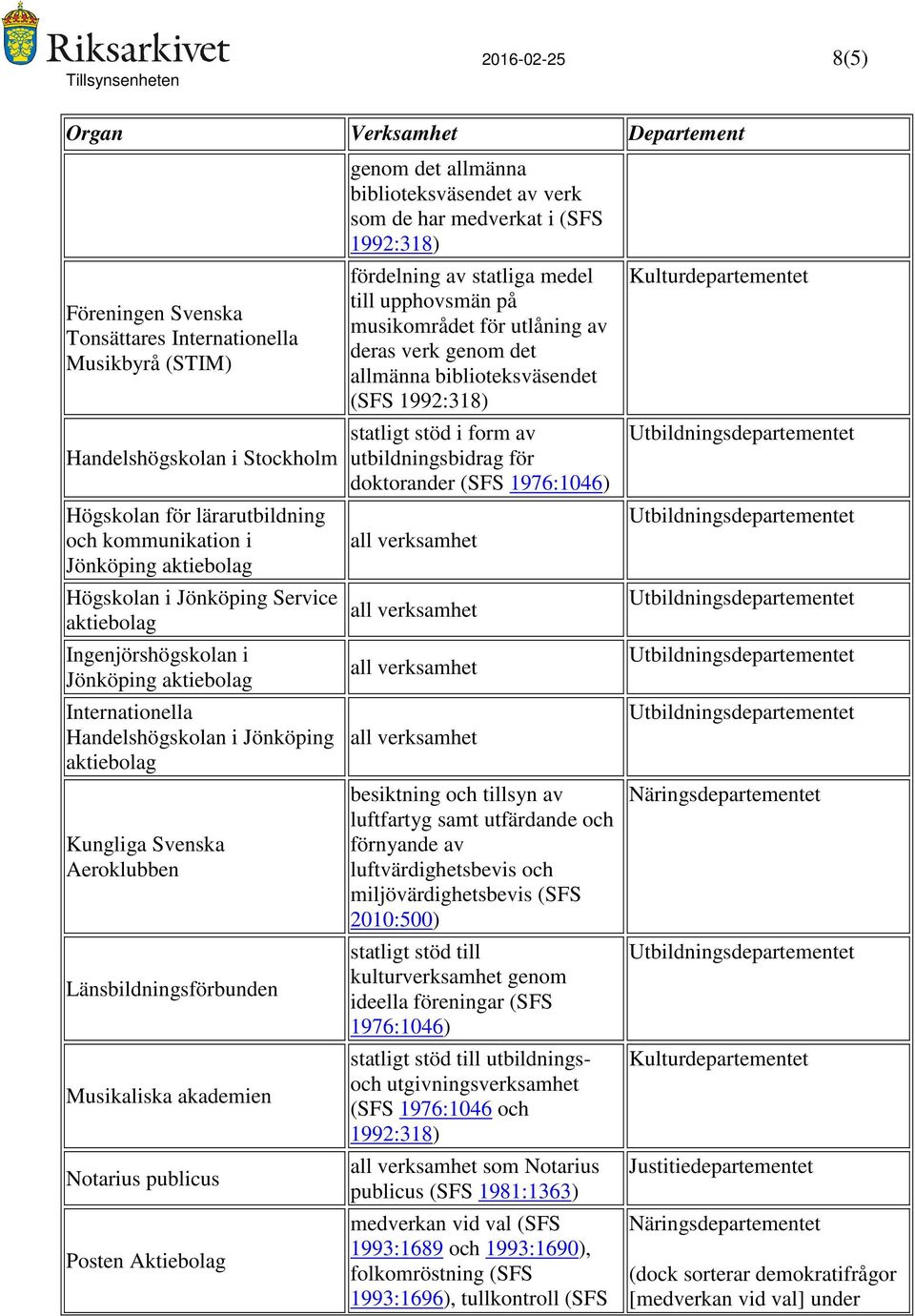 Länsbildningsförbunden Musikaliska akademien Notarius publicus Posten Aktiebolag genom det allmänna biblioteksväsendet av verk som de har medverkat i (SFS 1992:318) fördelning av statliga medel till