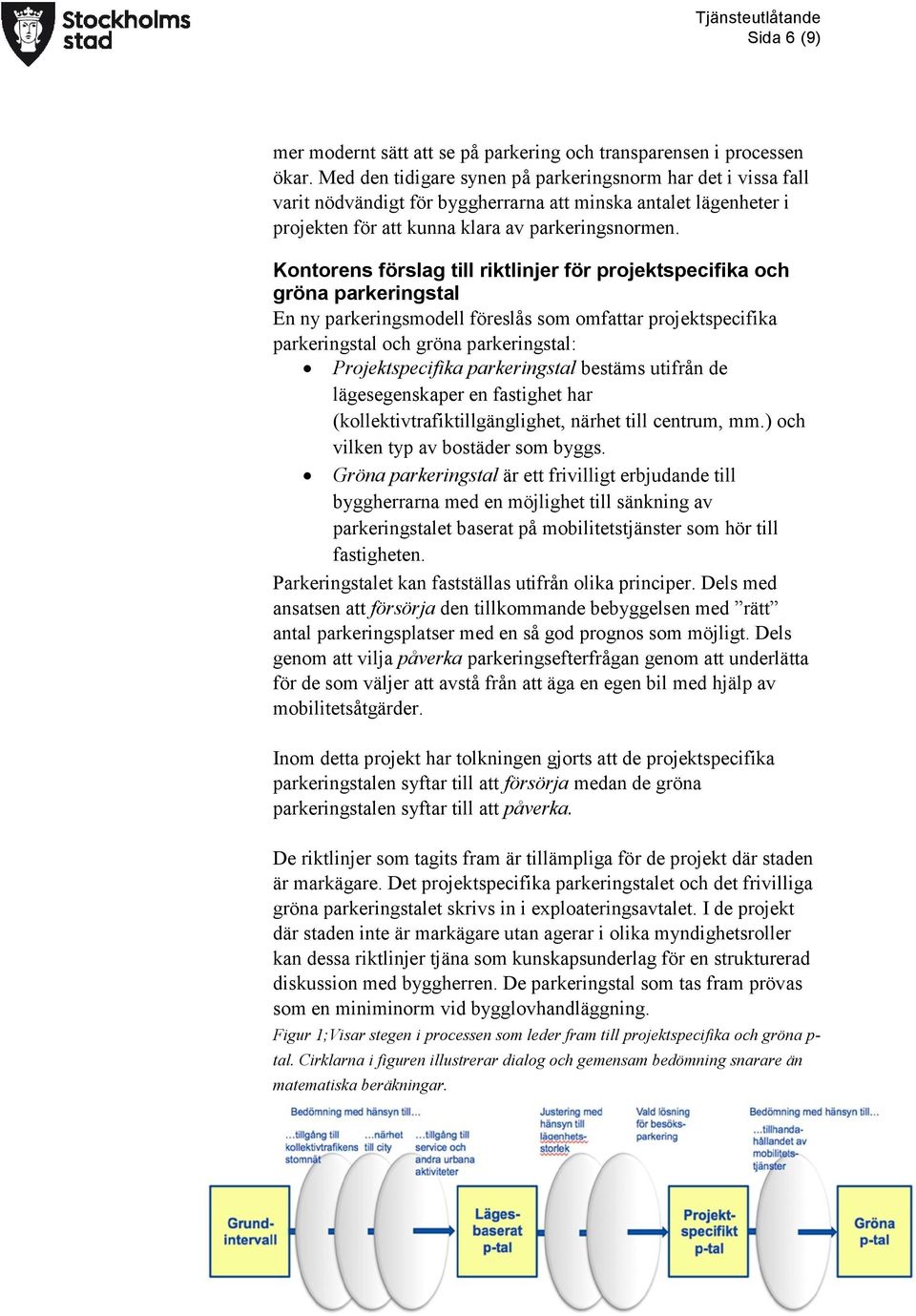 Kontorens förslag till riktlinjer för projektspecifika och gröna parkeringstal En ny parkeringsmodell föreslås som omfattar projektspecifika parkeringstal och gröna parkeringstal: Projektspecifika