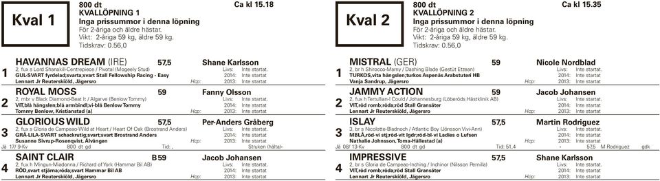 HAVANNAS DREAM (IRE), Shane Karlsson, fux s Lord Shanakill-Centrepiece / Pivotal (Mogeely Stud) Livs: Int e startat.