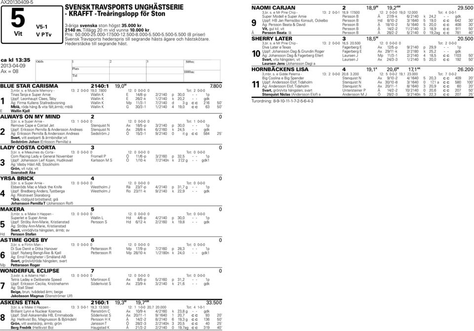 ca kl 13:35 2013-04-09 Ax = 08 H BLUE STAR CARISMA 2140:1 19,0 M 7.800 3,mbr. s. e Muscle Memory - 13: 2 0-0-0 19,0 7.