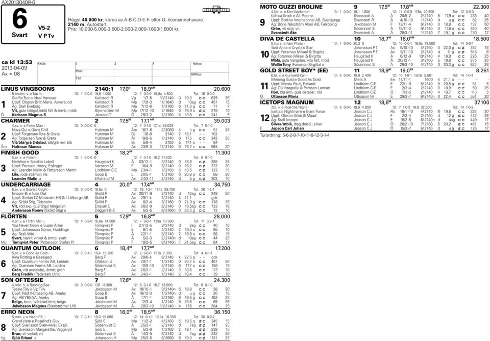 600 Tot: 16 0-0-0 1 Steffie Trot e Ideal Hanover Karlstedt R Vg 1/7-5 10/ 2140 0 19,3 c c 625 35 Uppf: Olsson Britt-Marie, Askersund Karlstedt R Mp 17/9-3 11/ 1640 d 10 ag c c 451 15 Äg: Stall