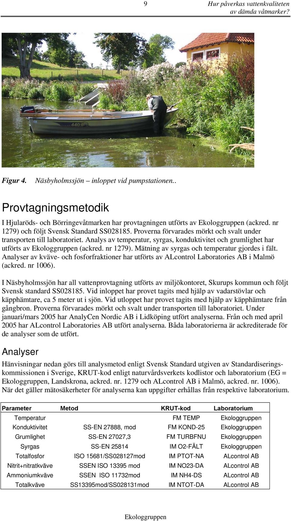 nr 1279). Mätning av syrgas och temperatur gjordes i fält. Analyser av kväve- och fosforfraktioner har utförts av ALcontrol Laboratories AB i Malmö (ackred. nr 16).