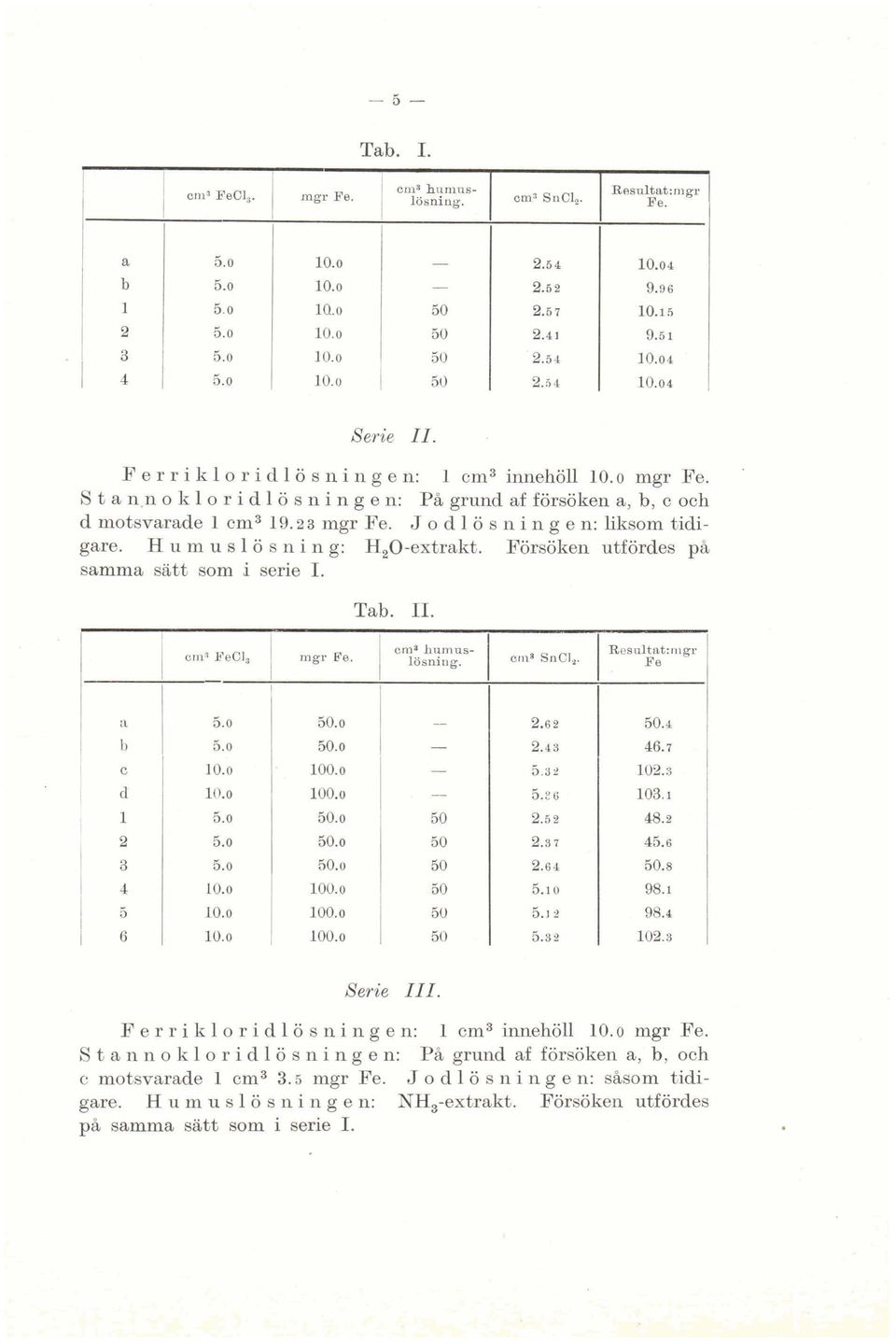 J o d 1 ö s n i n g e n: liksom tidigare. H u m u s 1 ö s n i n g: H,O-extrakt. Försöken utfördes pa samma siitt som i serie 1. om* EeCI, l mgr Fe. Tab. II. - cm' hiimuslösniug. 1 2.62 50.4 b - 2.