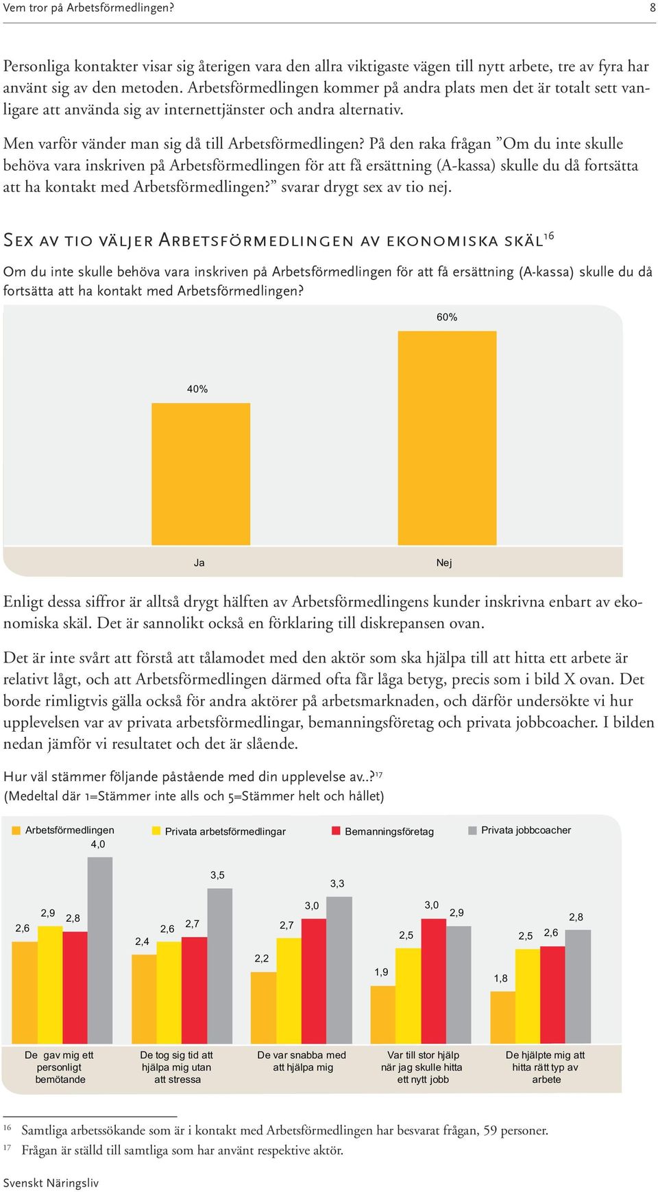 På den raka frågan Om du inte skulle behöva vara inskriven på Arbetsförmedlingen för att få ersättning (A-kassa) skulle du då fortsätta att ha kontakt med Arbetsförmedlingen?