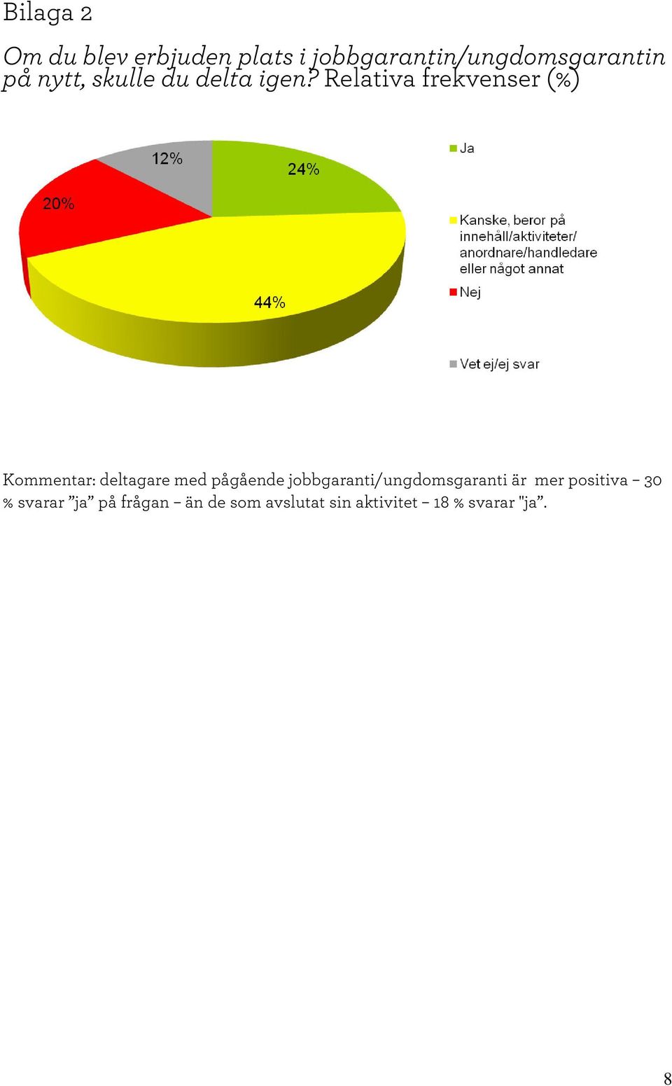 R elativa frekvenser (% ) K om m entar: deltagare m ed pågående