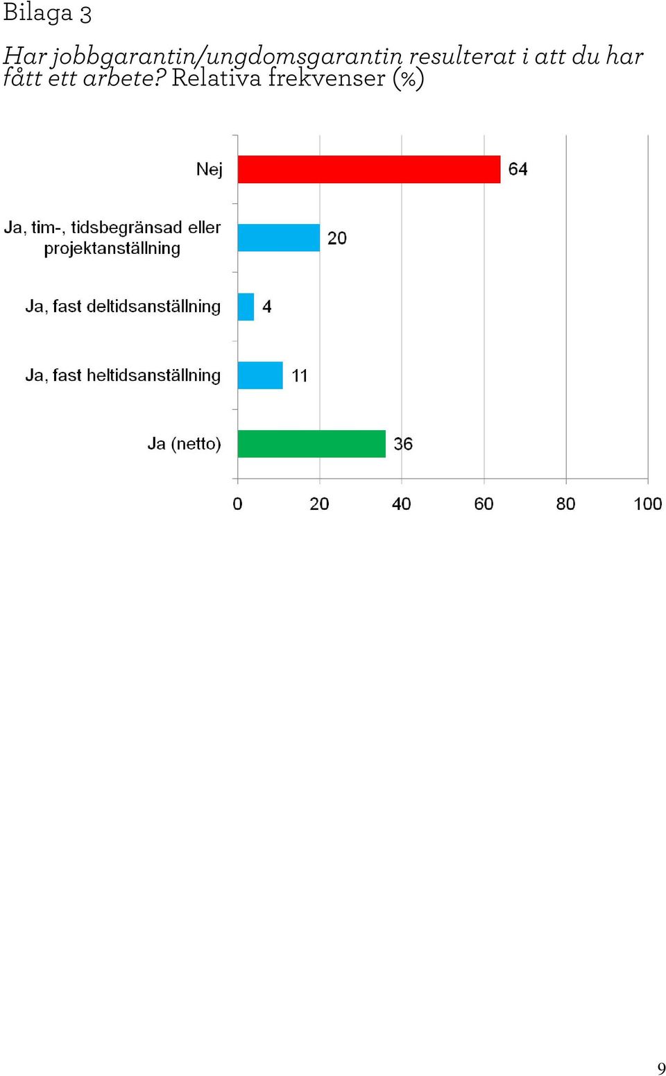 sgarantin resulterat i att