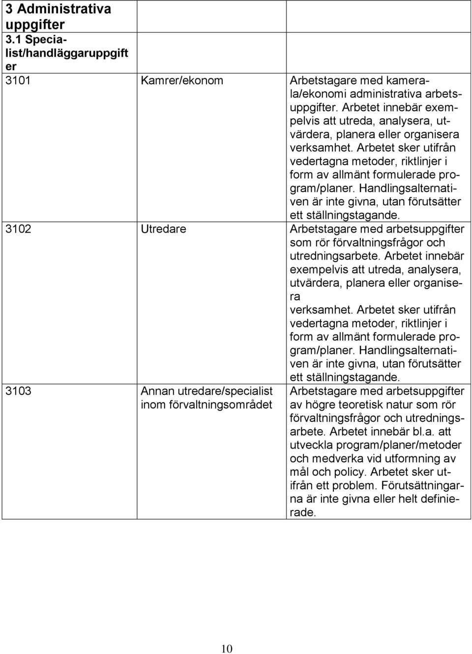 Handlingsalternativen är inte givna, utan förutsätter 3102 Utredare Arbetstagare med arbetsuppgifter som rör förvaltningsfrågor och utredningsarbete.