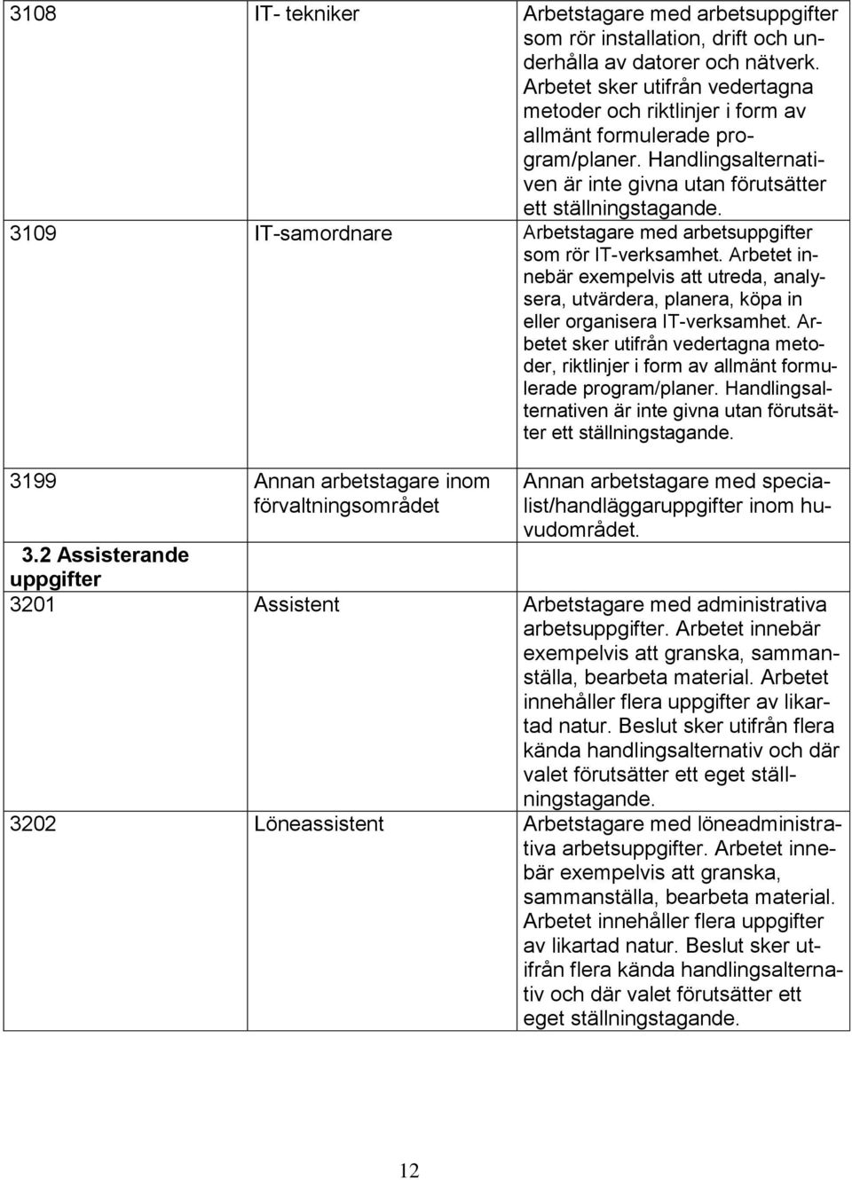 Handlingsalternativen är inte givna utan förutsätter 3109 IT-samordnare Arbetstagare med arbetsuppgifter som rör IT-verksamhet.