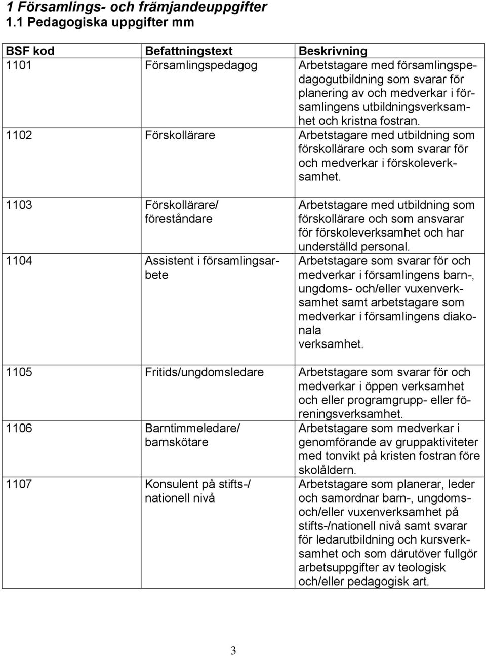 utbildningsverksamhet och kristna fostran. 1102 Förskollärare Arbetstagare med utbildning som förskollärare och som svarar för och medverkar i förskoleverksamhet.