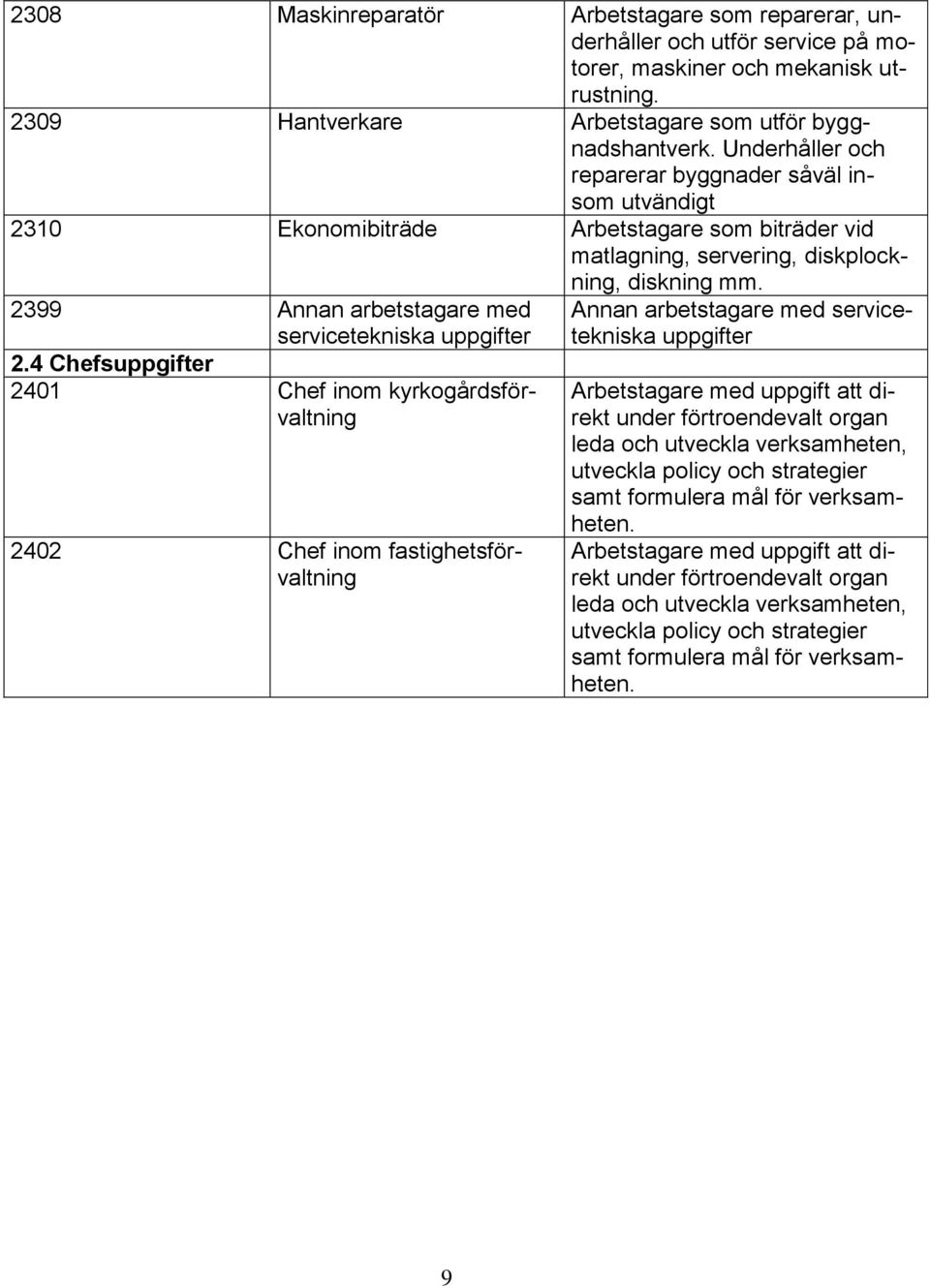 2399 Annan arbetstagare med servicetekniska uppgifter 2.