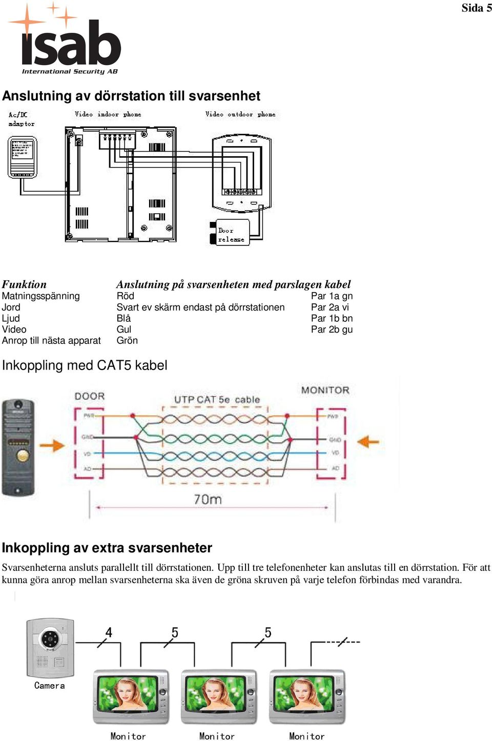 med CAT5 kabel Inkoppling av extra svarsenheter Svarsenheterna ansluts parallellt till dörrstationen.