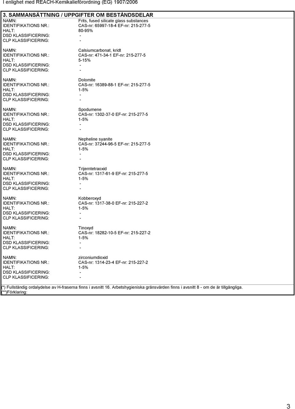 : CAS-nr: 1302-37-0 EF-nr: 215-277-5 Nepheline syanite IDENTIFIKATIONS NR.: CAS-nr: 37244-96-5 EF-nr: 215-277-5 Trijerntetraoxid IDENTIFIKATIONS NR.