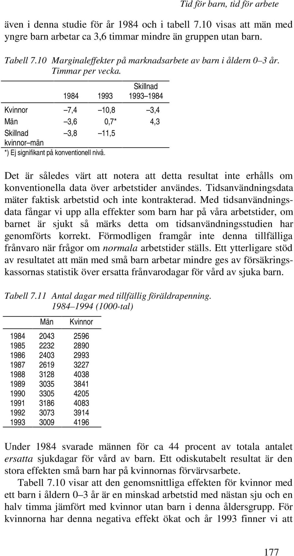 1984 1993 Skillnad 1993 1984 Kvinnor 7,4 10,8 3,4 Män 3,6 0,7* 4,3 Skillnad 3,8 11,5 kvinnor män *) Ej signifikant på konventionell nivå.