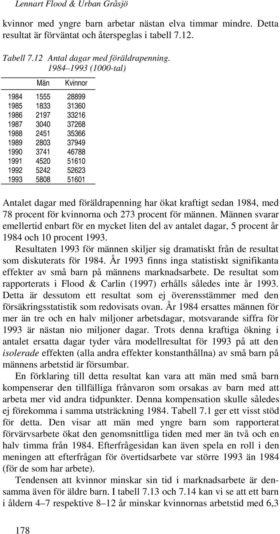 Antalet dagar med föräldrapenning har ökat kraftigt sedan 1984, med 78 procent för kvinnorna och 273 procent för männen.
