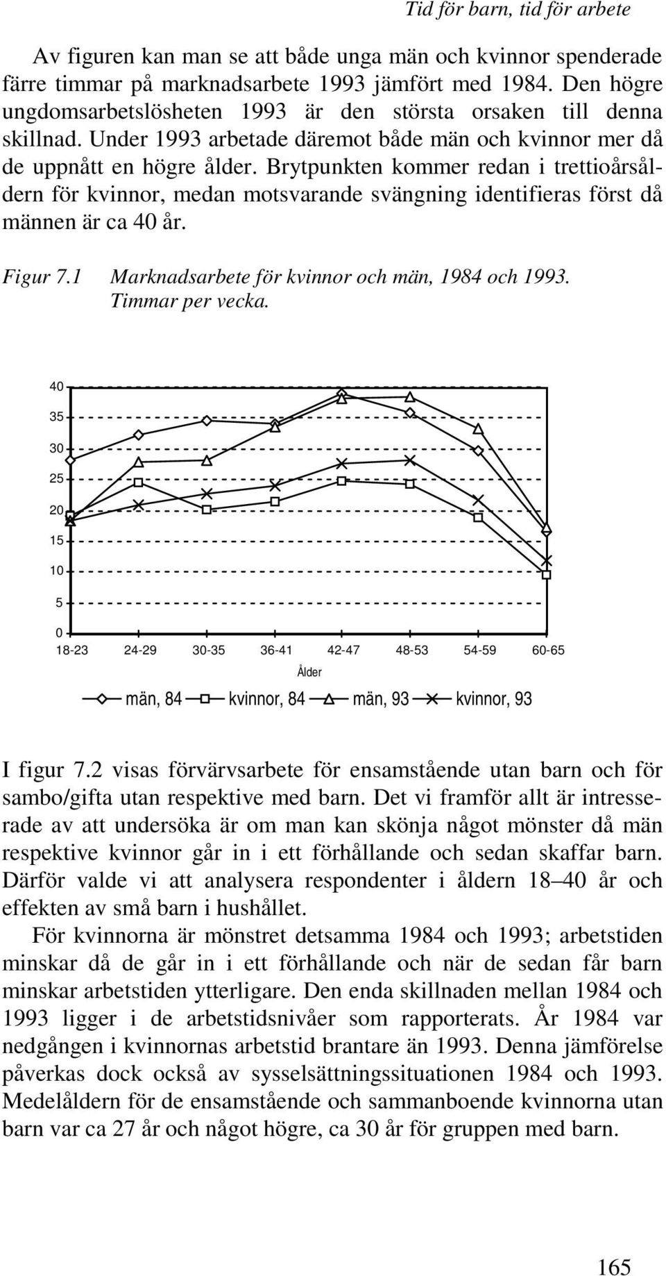 Brytpunkten kommer redan i trettioårsåldern för kvinnor, medan motsvarande svängning identifieras först då männen är ca 40 år. Figur 7.1 Marknadsarbete för kvinnor och män, 1984 och 1993.