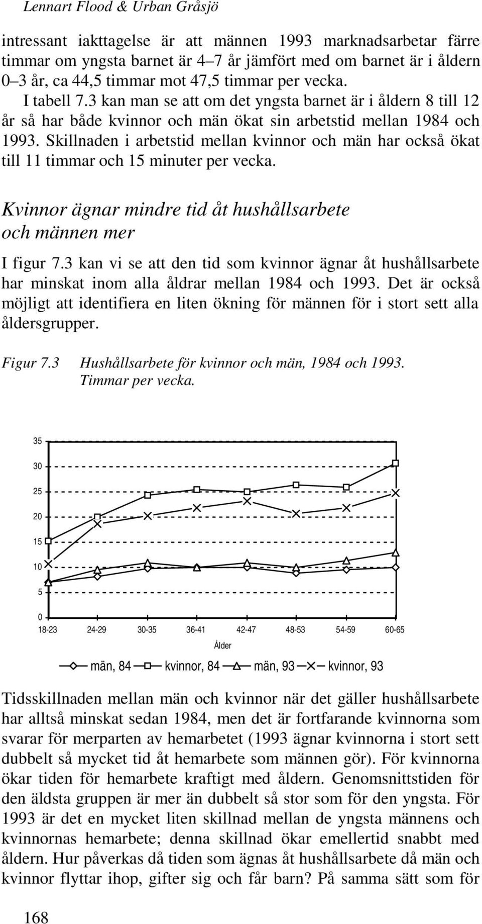 Skillnaden i arbetstid mellan kvinnor och män har också ökat till 11 timmar och 15 minuter per vecka. Kvinnor ägnar mindre tid åt hushållsarbete och männen mer I figur 7.