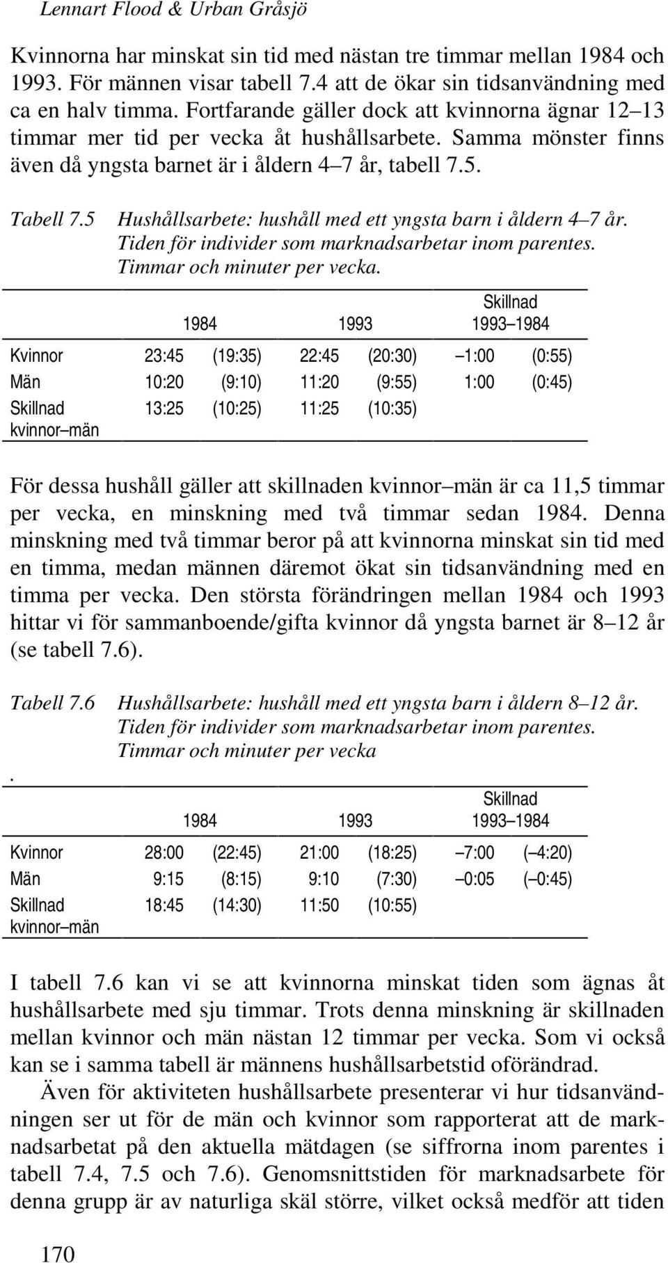 5 170 Hushållsarbete: hushåll med ett yngsta barn i åldern 4 7 år. Tiden för individer som marknadsarbetar inom parentes. Timmar och minuter per vecka.