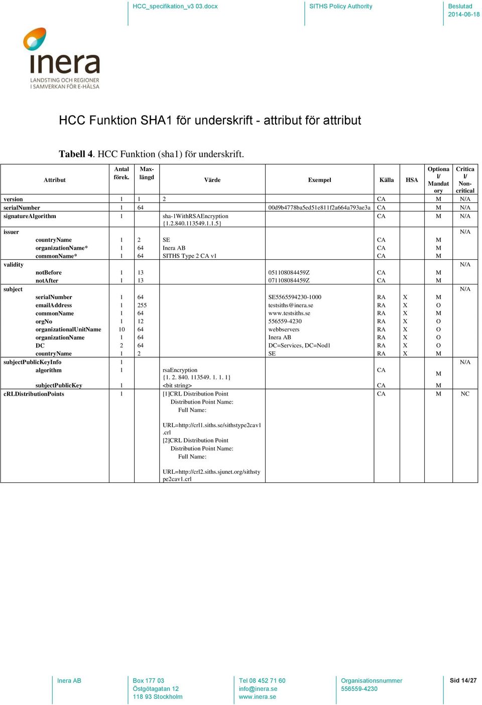 1 2 serialnumber 1 64 00d9b4778ba5ed51e811f2a664a793ae3a signaturealgorithm 1 sha-1withrsaencryption {1.2.840.113549.1.1.5} issuer countryname 1 2 SE organizationname* 1 64 Inera AB commonname* 1 64