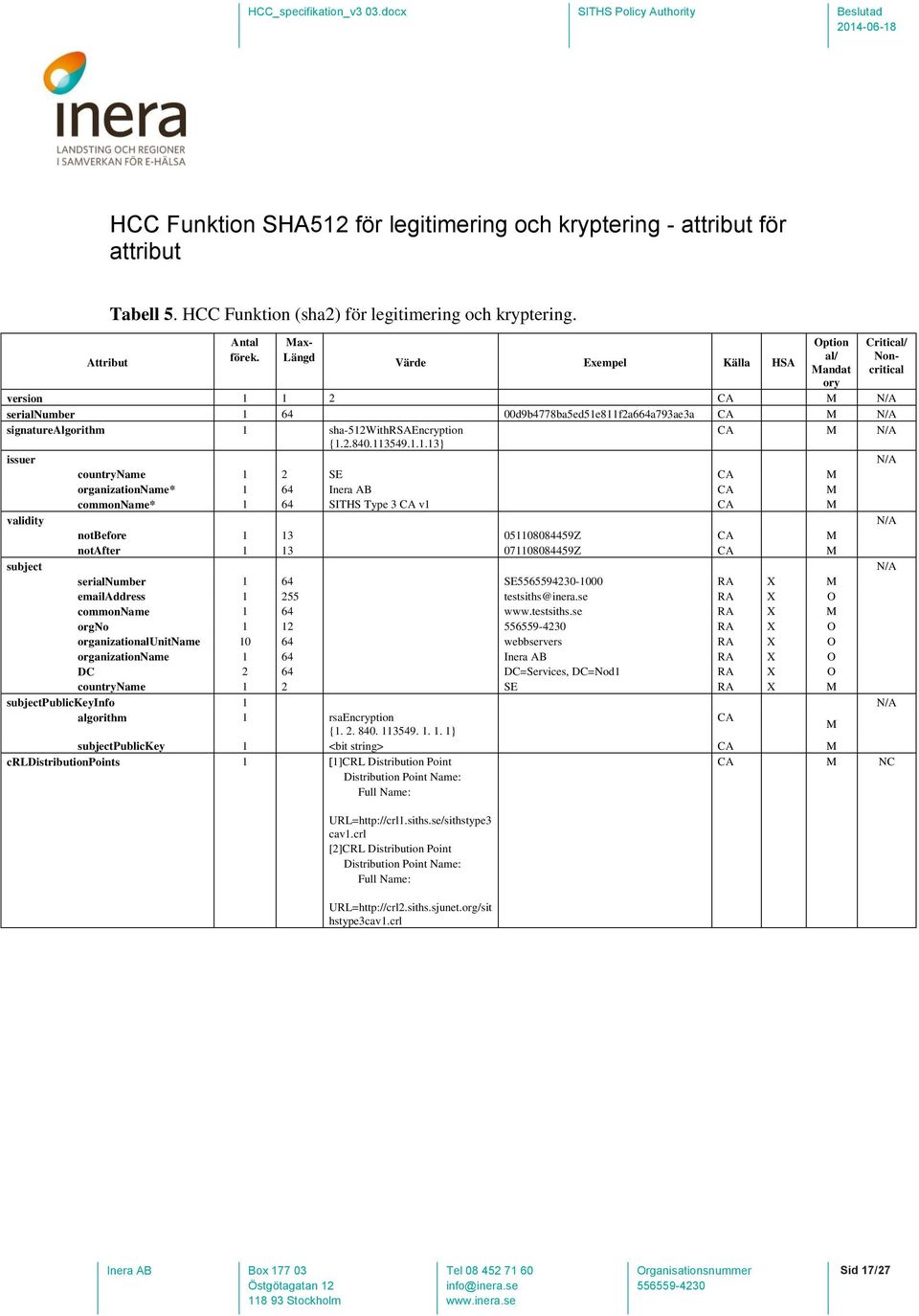 1 2 serialnumber 1 64 00d9b4778ba5ed51e811f2a664a793ae3a signaturealgorithm 1 sha-512withrsaencryption {1.2.840.113549.1.1.13} issuer countryname 1 2 SE organizationname* 1 64 Inera AB commonname* 1