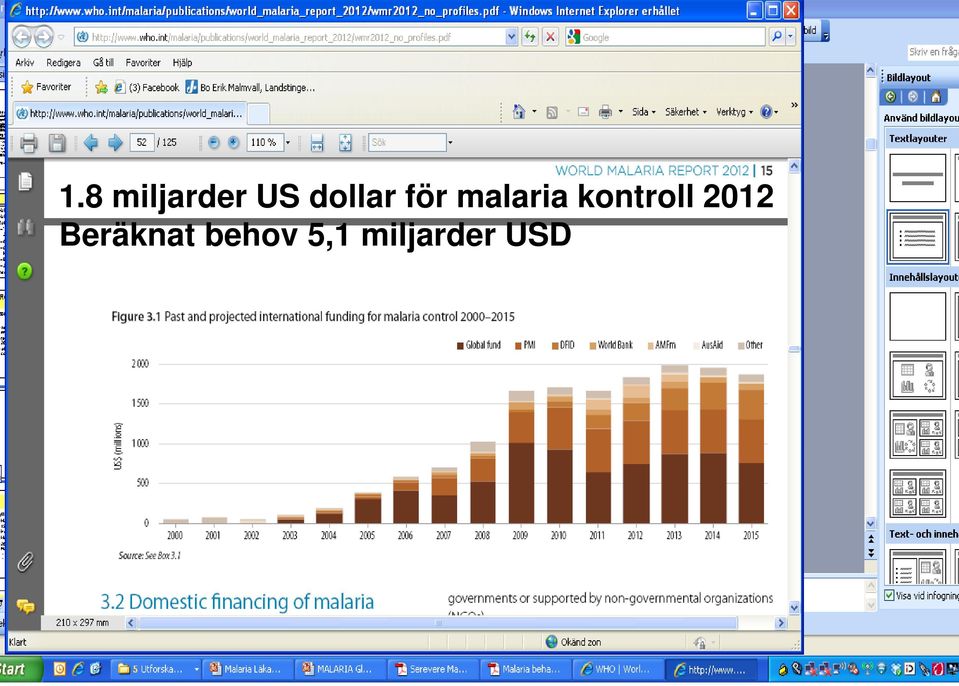 för malaria kontroll