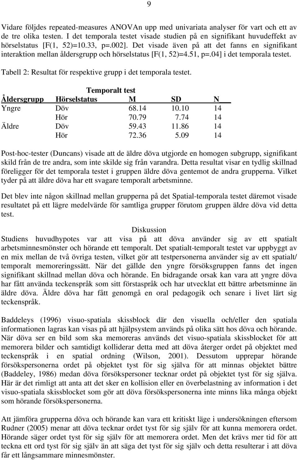 Det visade även på att det fanns en signifikant interaktion mellan åldersgrupp och hörselstatus [F(1, 52)=4.51, p=.04] i det temporala testet.