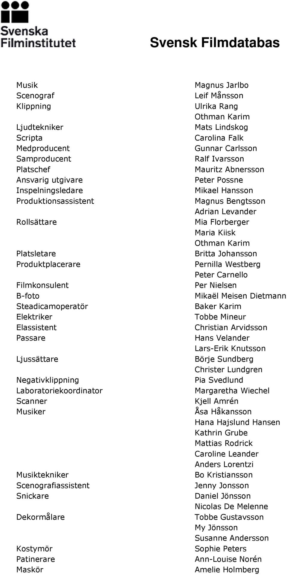 Maskör Magnus Jarlbo Leif Månsson Ulrika Rang Mats Lindskog Carolina Falk Gunnar Carlsson Ralf Ivarsson Mauritz Abnersson Peter Possne Mikael Hansson Magnus Bengtsson Adrian Levander Mia Florberger