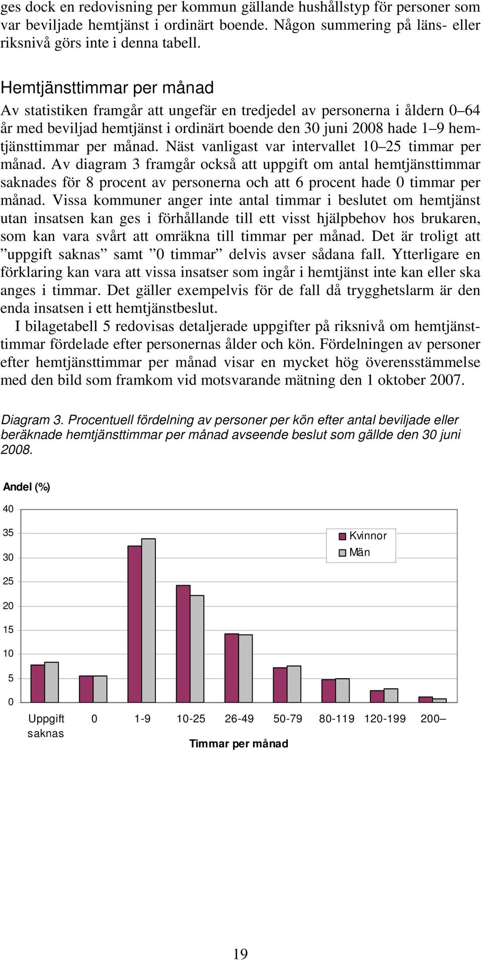 Näst vanligast var intervallet 10 25 timmar per månad. Av diagram 3 framgår också att uppgift om antal hemtjänsttimmar saknades för 8 procent av personerna och att 6 procent hade 0 timmar per månad.