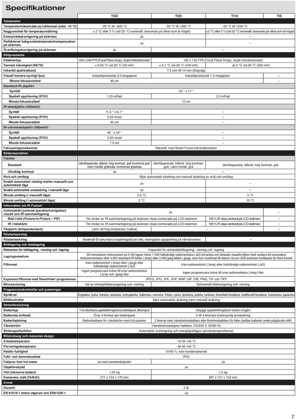 bakgrundstemperaturkompensation på skärmen Ja Överföringskorrigering på skärmen Ja Bildprestanda Detektortyp 320 x 240 FPA (Focal Plane Array), okyld mikrobolometer 160 x 120 FPA (Focal Plane Array),