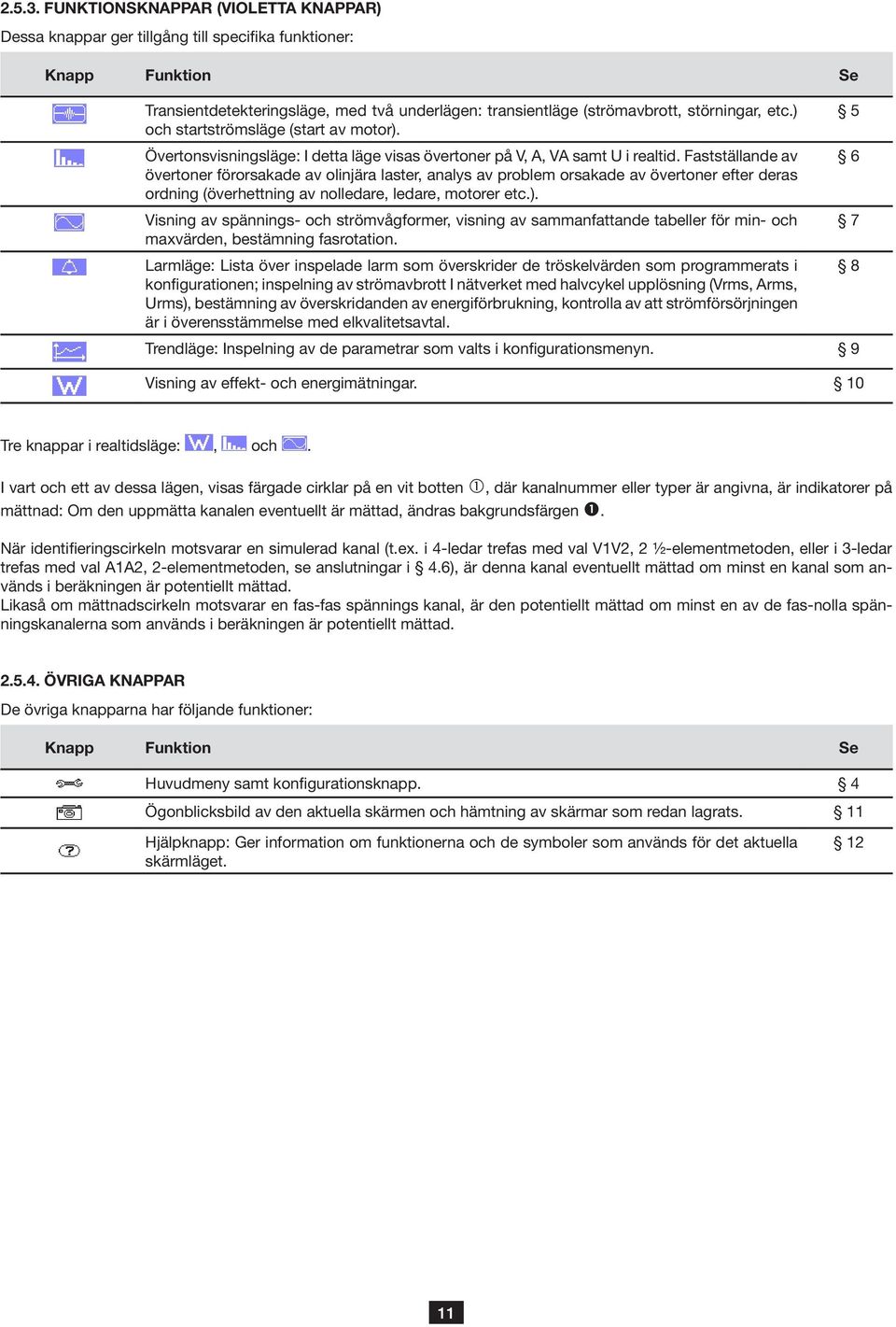 ) och startströmsläge (start av motor). Övertonsvisningsläge: I detta läge visas övertoner på V, A, VA samt U i realtid.