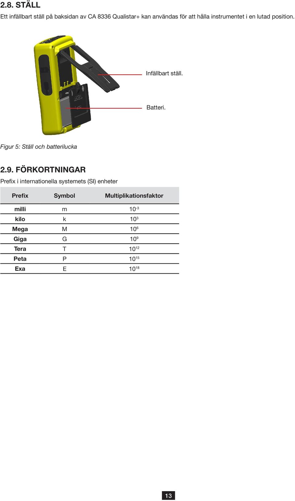 Figur 5: Ställ och batterilucka 2.9.