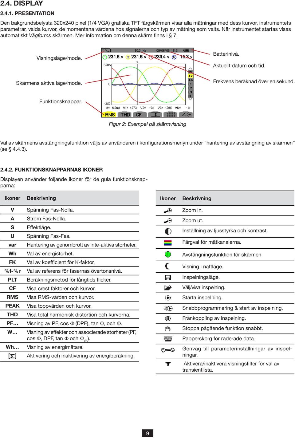 Aktuellt datum och tid. Skärmens aktiva läge/mode. Frekvens beräknad över en sekund. Funktionsknappar.