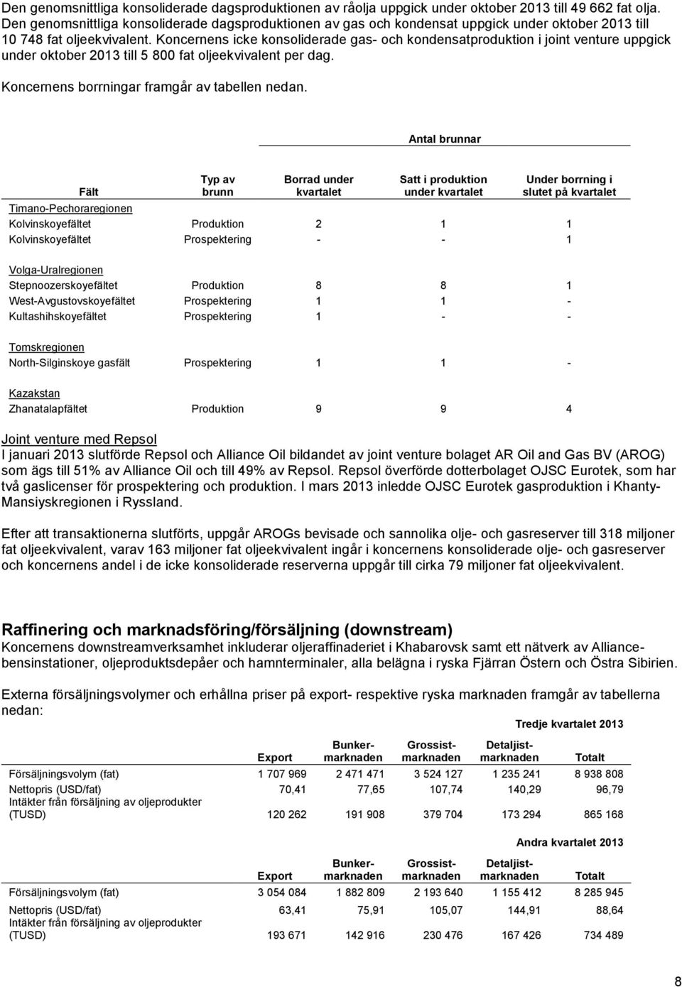 Koncernens icke konsoliderade gas- och kondensatproduktion i joint venture uppgick under oktober till 5 800 fat oljeekvivalent per dag. Koncernens borrningar framgår av tabellen nedan.