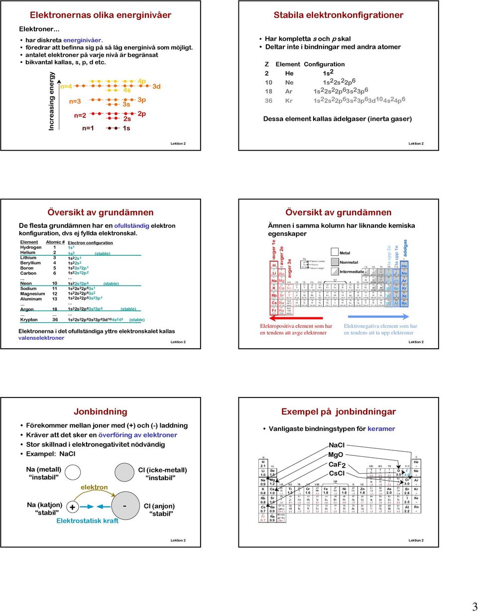 18 A 1s 2 2s 2 2p 6 3s 2 3p 6 36 K 1s 2 2s 2 2p 6 3s 2 3p 6 3d 10 4s 2 4p 6 Dessa element kallas ädelgase (ineta gase) De flesta gundämnen ha en ofullständig elekton konfiguation, dvs ej fyllda