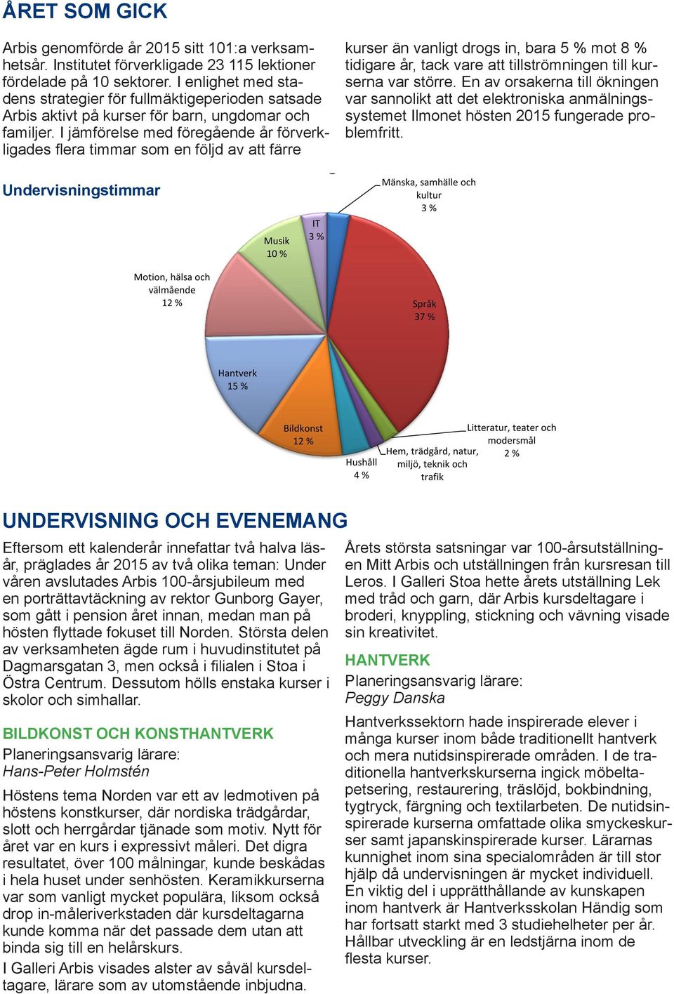 I jämförelse med föregående år förverkligades flera timmar som en följd av att färre kurser än vanligt drogs in, bara 5 % mot 8 % tidigare år, tack vare att tillströmningen till kurserna var större.