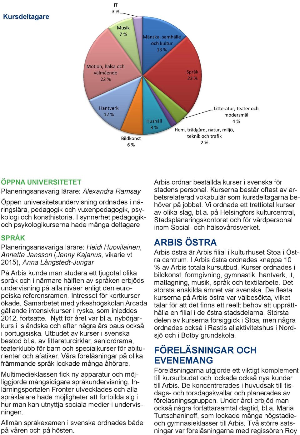 kunde man studera ett tjugotal olika språk och i närmare hälften av språken erbjöds undervisning på alla nivåer enligt den europeiska referensramen. Intresset för kortkurser ökade.