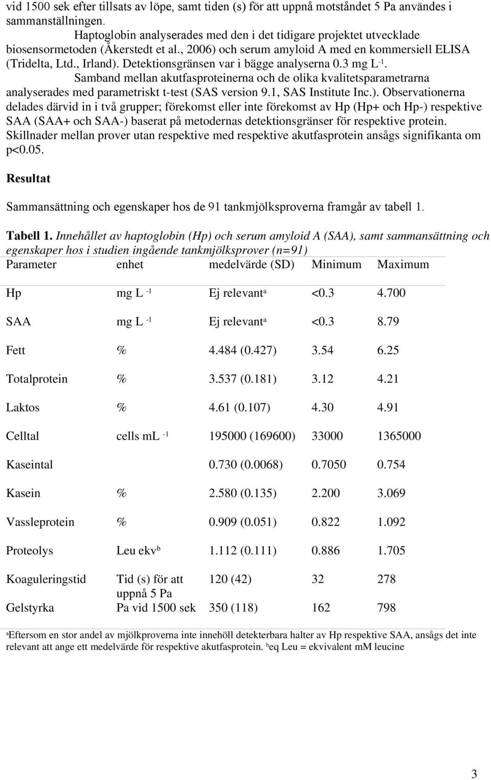 Detektionsgränsen var i bägge analyserna 0.3 mg L -1. Samband mellan akutfasproteinerna och de olika kvalitetsparametrarna analyserades med parametriskt t-test (SAS version 9.1, SAS Institute Inc.).