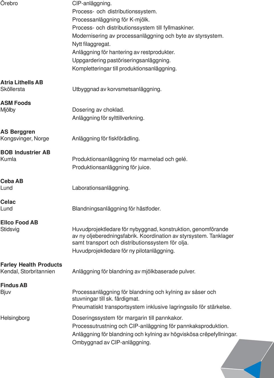 Nytt filaggregat. Anläggning för hantering av restprodukter. Uppgardering pastöriseringsanläggning. Kompletteringar till produktionsanläggning. Utbyggnad av korvsmetsanläggning. Dosering av choklad.