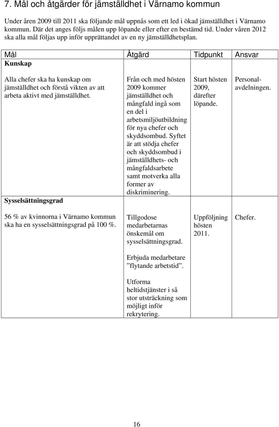 Mål Åtgärd Tidpunkt Ansvar Kunskap Alla chefer ska ha kunskap om jämställdhet och förstå vikten av att arbeta aktivt med jämställdhet.