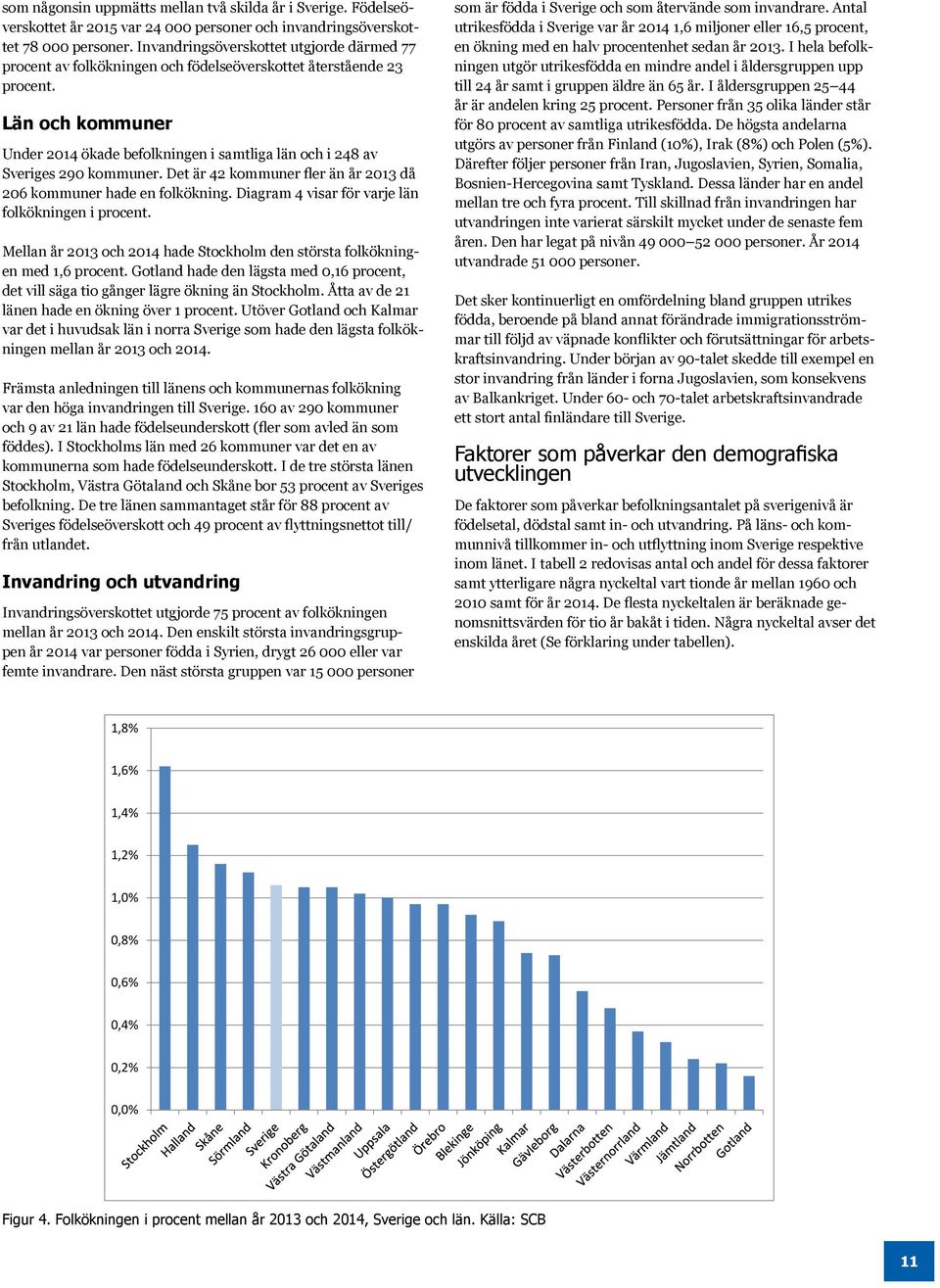 Län och kommuner Under 2014 ökade befolkningen i samtliga län och i 248 av Sveriges 290 kommuner. Det är 42 kommuner fler än år 2013 då 206 kommuner hade en folkökning.