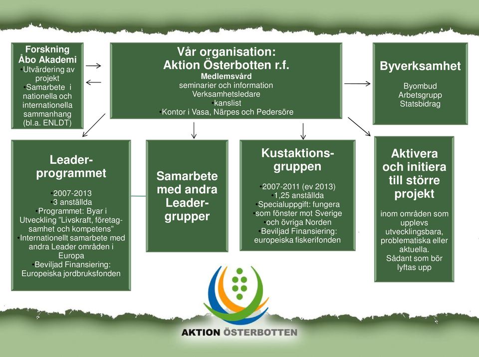 Byar i Utveckling Livskraft, företagsamhet och kompetens Internationellt samarbete med andra Leader områden i Europa Beviljad Finansiering: Europeiska jordbruksfonden Samarbete med andra