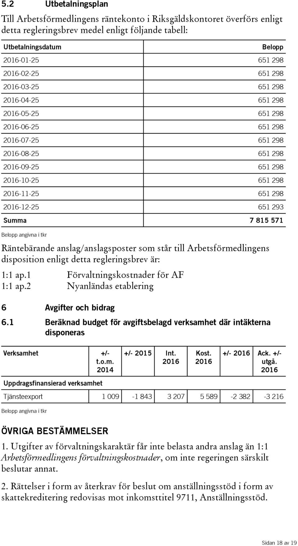 Summa 7 815 571 Belopp angivna i tkr Räntebärande anslag/anslagsposter som står till Arbetsförmedlingens disposition enligt detta regleringsbrev är: 1:1 ap.1 Förvaltningskostnader för AF 1:1 ap.