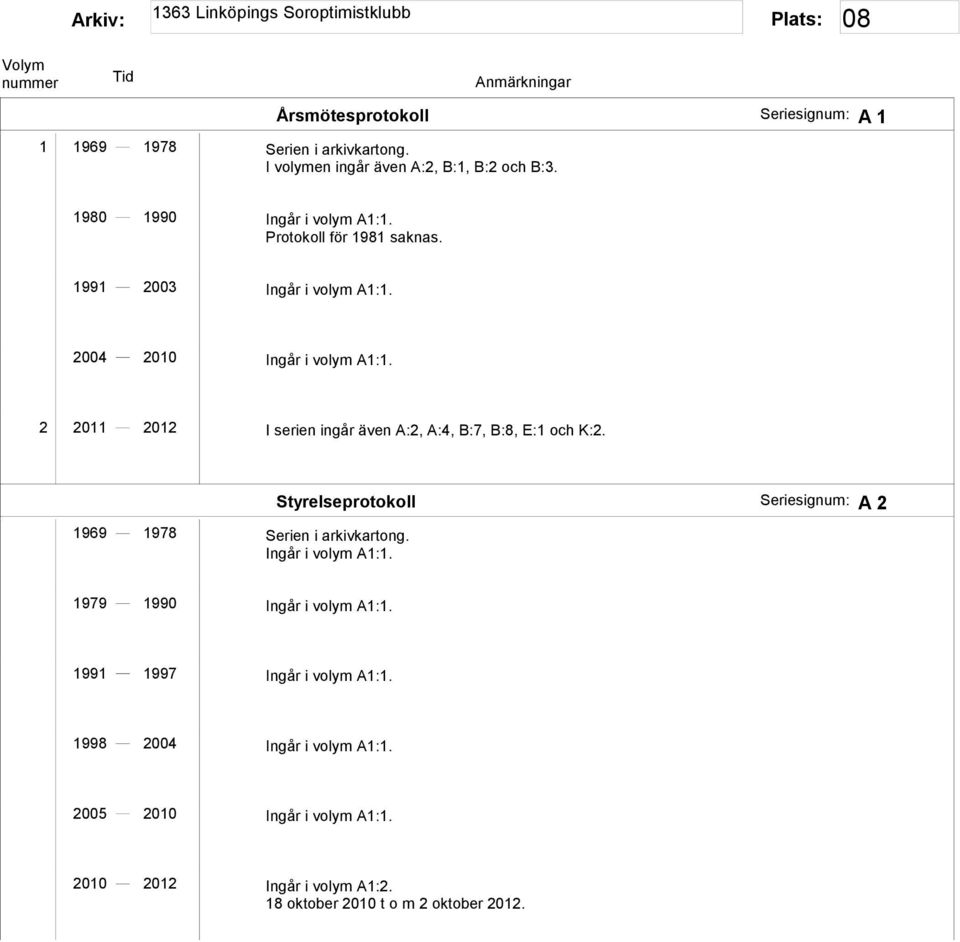 2 2011 2012 I serien ingår även A:2, A:4, B:7, B:8, E:1 och K:2. 1969 1978 Serien i arkivkartong. Ingår i volym A1:1.