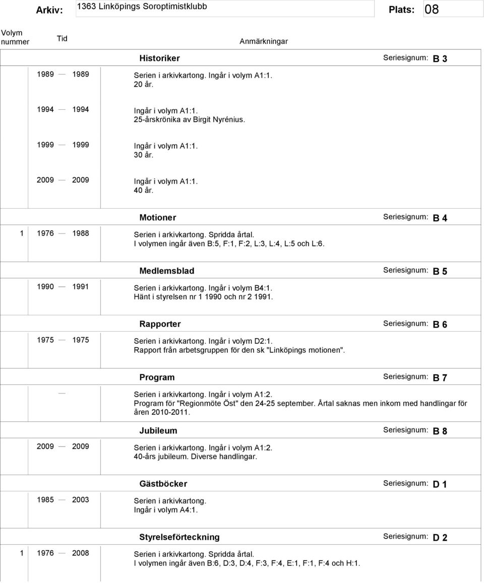 Medlemsblad Seriesignum: B 5 1990 1991 Serien i arkivkartong. Ingår i volym B4:1. Hänt i styrelsen nr 1 1990 och nr 2 1991. Rapporter Seriesignum: B 6 1975 1975 Serien i arkivkartong.