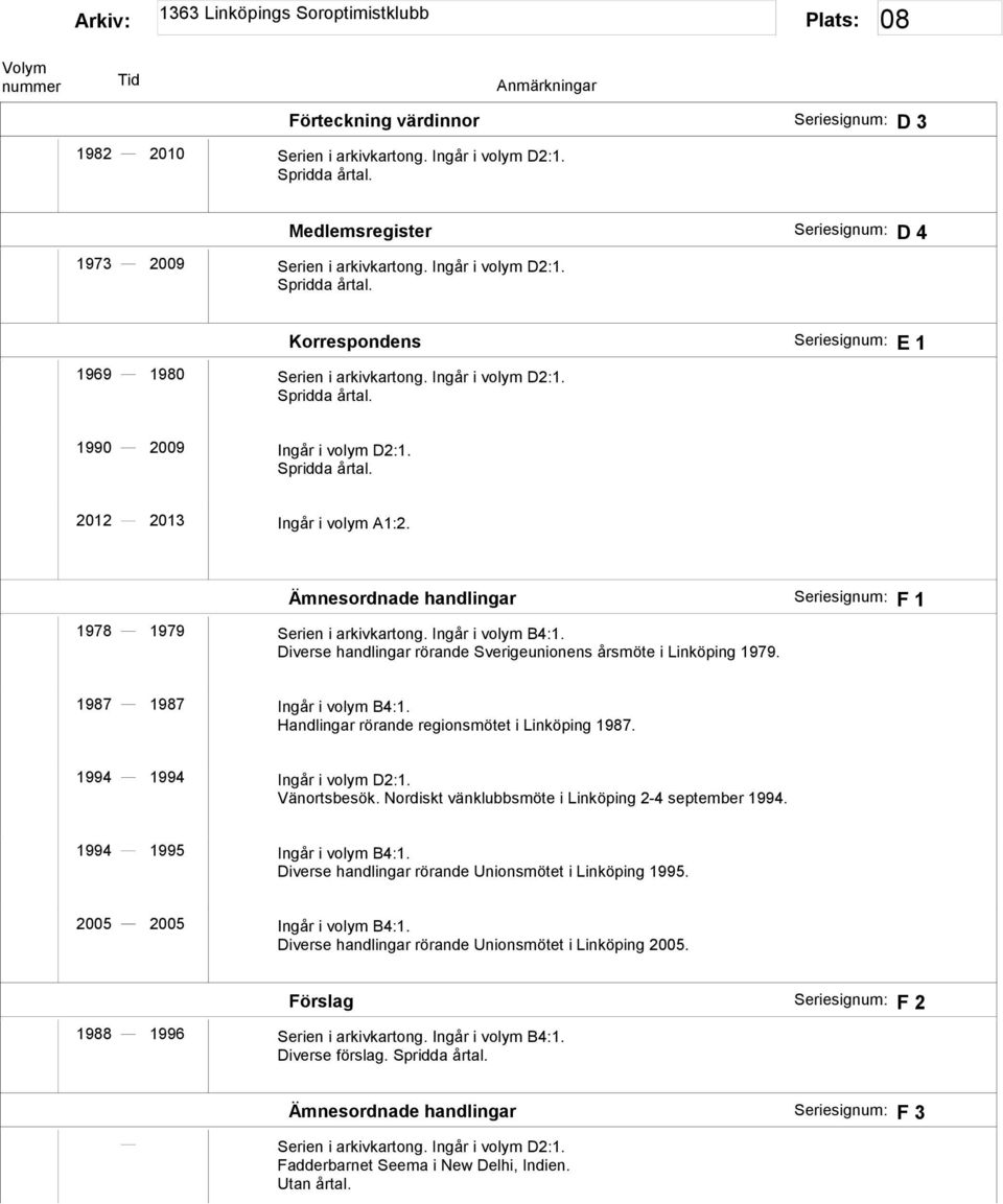 Diverse handlingar rörande Sverigeunionens årsmöte i Linköping 1979. 1987 1987 Ingår i volym B4:1. Handlingar rörande regionsmötet i Linköping 1987. 1994 1994 Ingår i volym D2:1. Vänortsbesök.