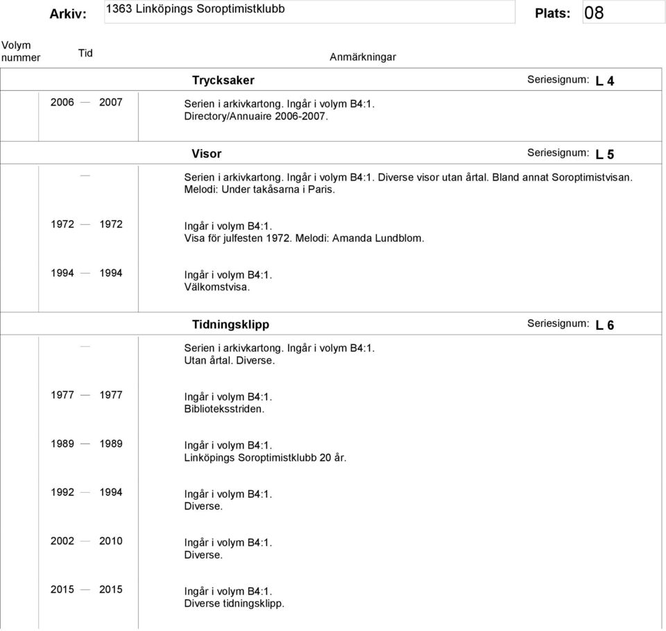 Välkomstvisa. ningsklipp Seriesignum: L 6 Serien i arkivkartong. Ingår i volym B4:1. Utan årtal. Diverse. 1977 1977 Ingår i volym B4:1. Biblioteksstriden.