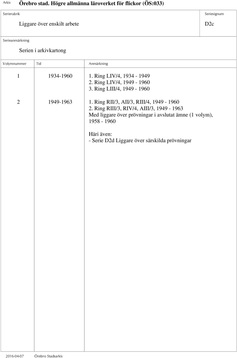 Ring RII/3, AII/3, RIII/4, 1949-1960 2.