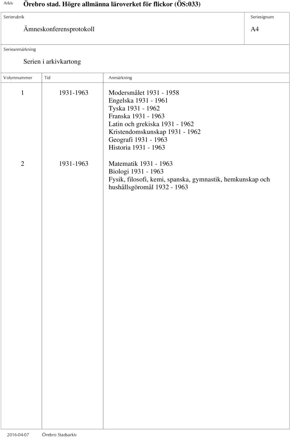 1931-1962 Geografi 1931-1963 Historia 1931-1963 2 1931-1963 Matematik 1931-1963 Biologi