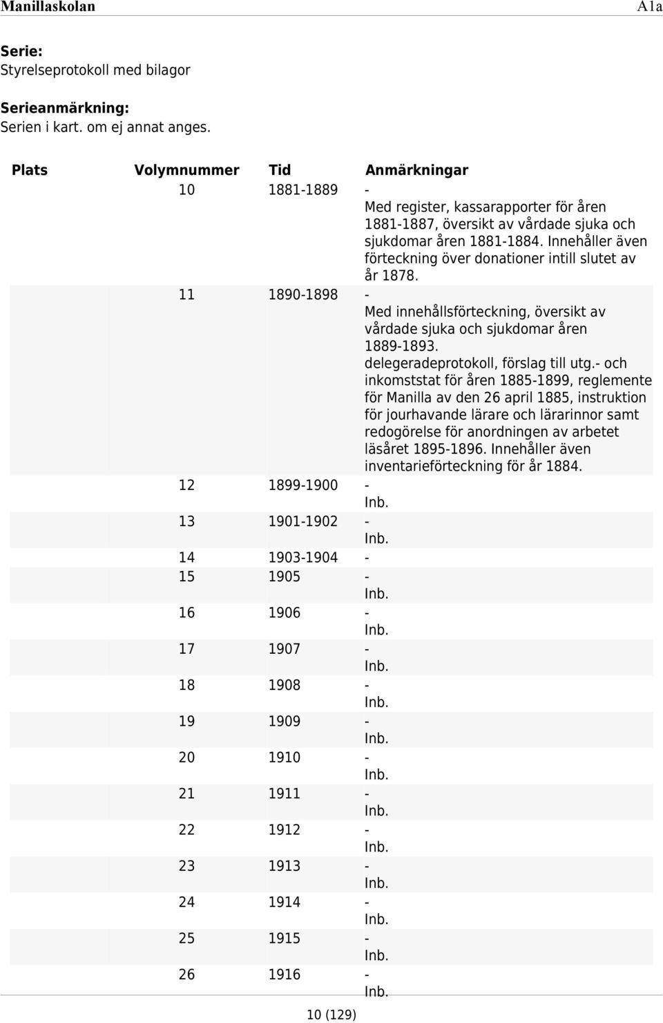 sjuka och sjukdomar åren 88-884. Innehåller även förteckning över donationer intill slutet av år 878.