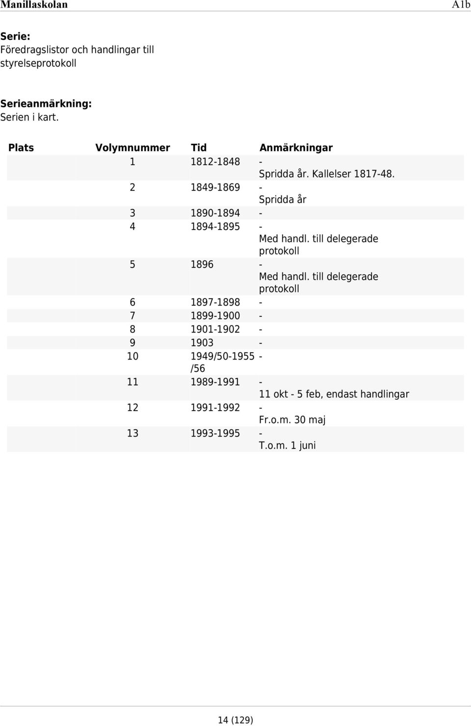 849-869 Spridda år 890-894 894-895 Med handl. till delegerade protokoll 896 Med handl.